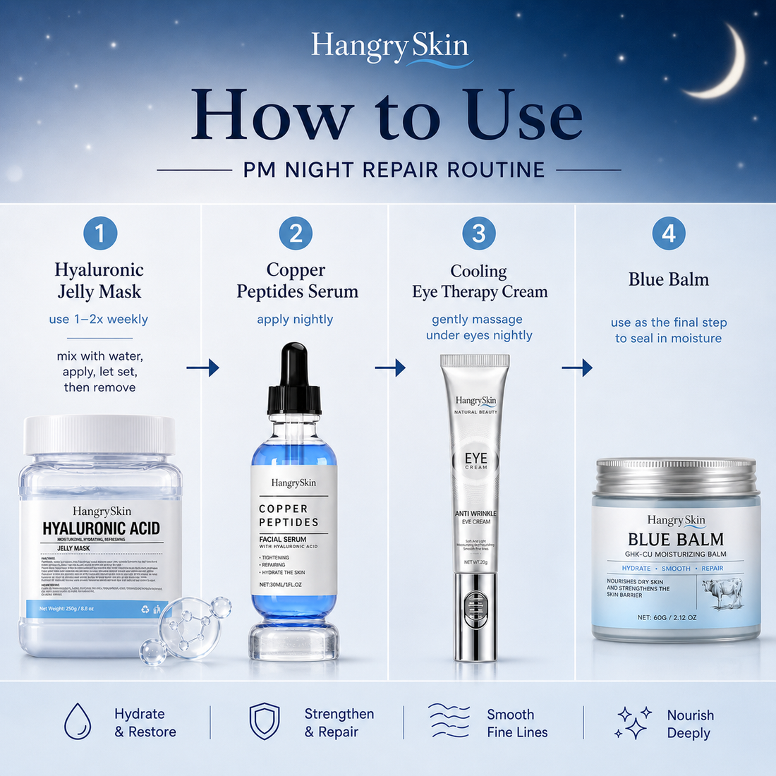 HANGRY SKIN™ NIGHT REPAIR BUNDLE